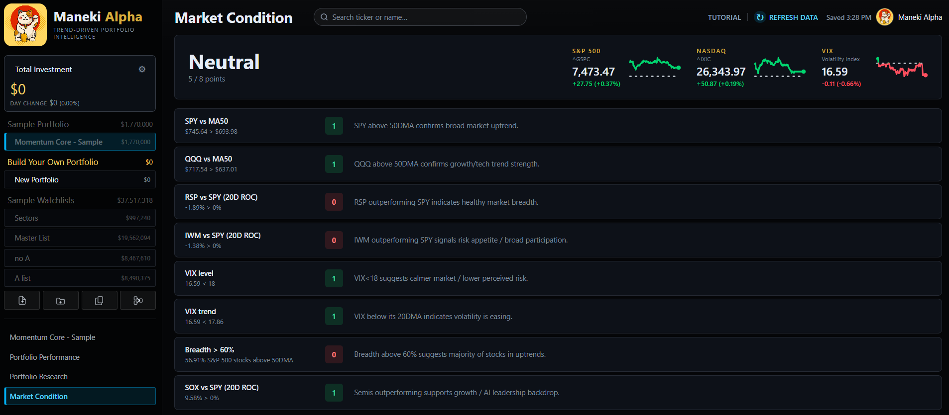 Market Condition Dashboard